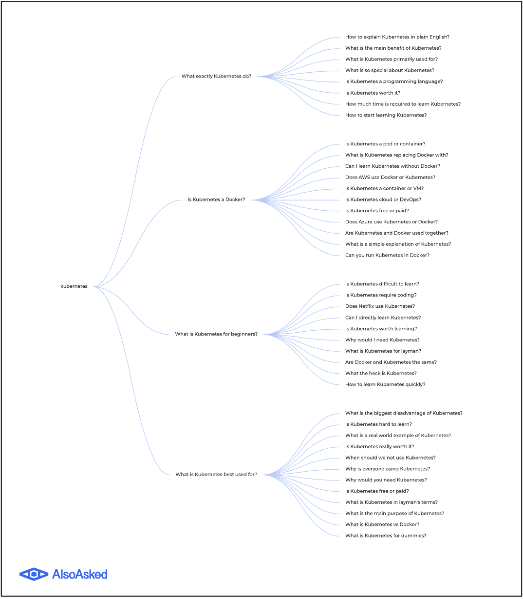 Screenshot from search for (kubernetes architecture)
